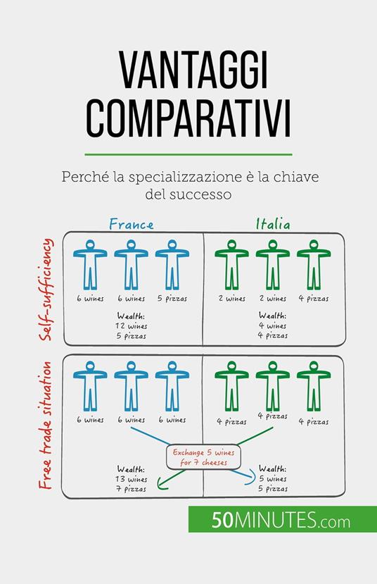 Vantaggi comparativi - Jean Blaise Mimbang,Sara Rossi - ebook