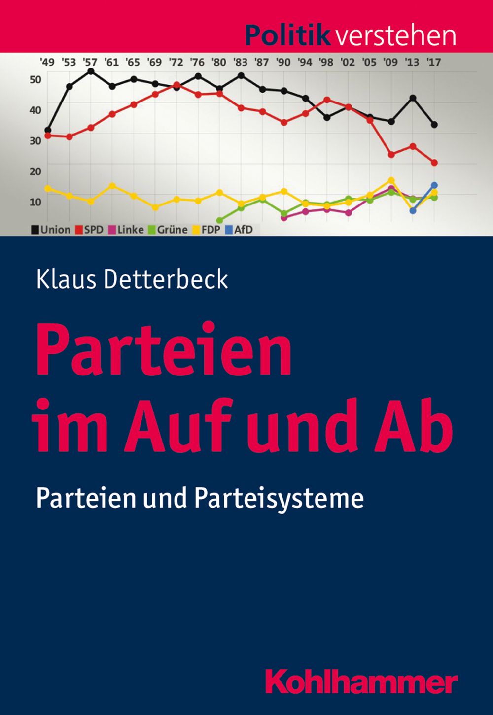 ibs