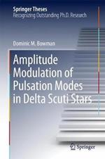 Amplitude Modulation of Pulsation Modes in Delta Scuti Stars