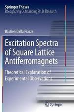 Excitation Spectra of Square Lattice Antiferromagnets: Theoretical Explanation of Experimental Observations