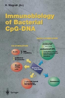 Immunobiology of Bacterial CpG-DNA - cover