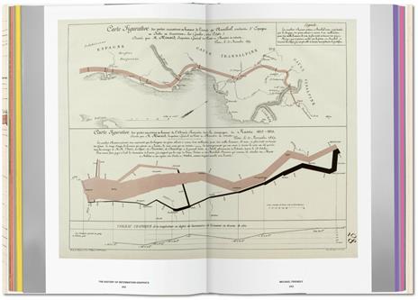 History of information graphics. Ediz. inglese, francese e tedesca - Sandra Rendgen - 4