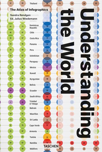 Understanding the world. The atlas of infographics. Ediz. inglese, francese, tedesca - Sandra Rendgen - copertina