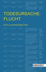 Todesursache: Flucht