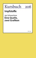 Eine Quelle, zwei Grafiken