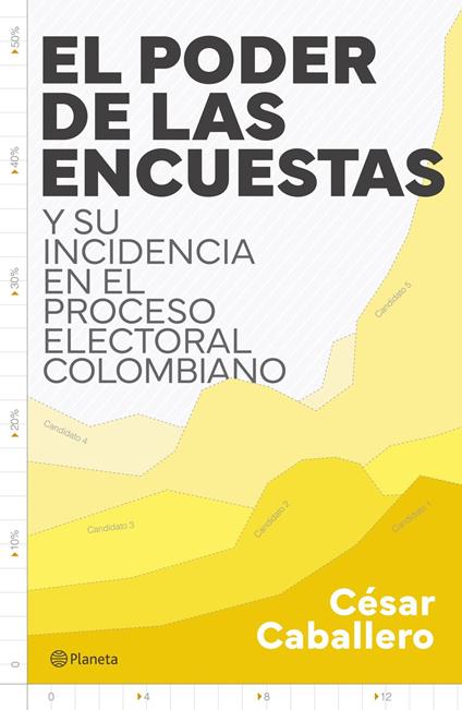El poder de las encuestas y su incidencia en el proceso electoral colombiano