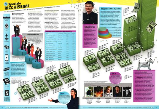 Guinness World Records 2016 - 3