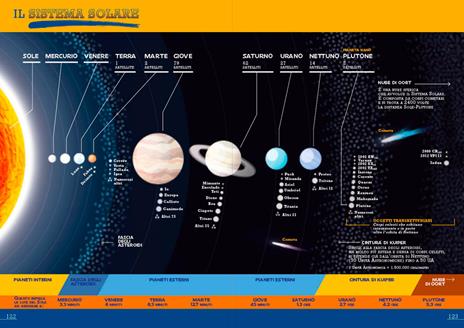 Spazio. 100 e più fatti che ancora non sai! - Francesco Milo - 7