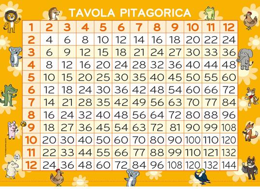 Il gioco segreto per imparare le tabelline. Con Poster - Pietro Sacchelli - 4