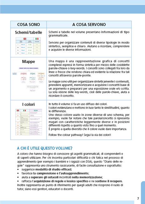 Il diario delle regole di inglese. Mappe, schemi e tabelle di english grammar - Simona Candeli - 5