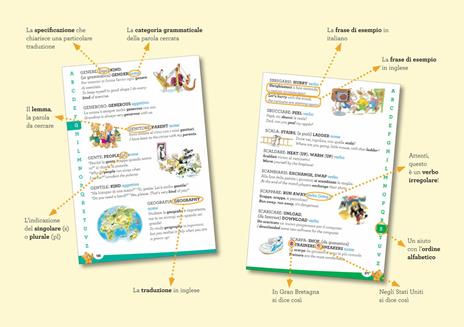 Primo dizionario illustrato di inglese - Tony Wolf - 3