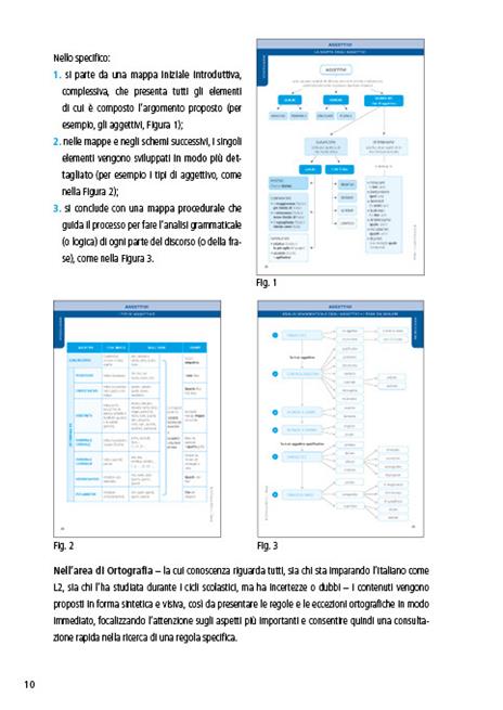 Il manuale di base delle regole di italiano. Morfologia, sintassi e ortografia. Mappe, schemi e tabelle per memorizzare più facilmente - Paola Anna Sacchetti - 4