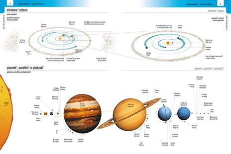 Dizionario visuale. Italiano-inglese - Jean-Claude Corbeil,Ariane Archambault - 4