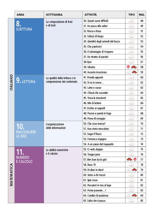 Pronti per la terza! Tanti esercizi in preparazione alla classe 3ª primaria per superare le difficoltà più ricorrenti. - Chiara Caligari,Caterina De Carolis,Emanuela Leone Sciabolazza - 5