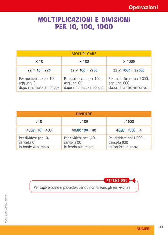 Matematica: 10 strumenti compensativi per la scuola primaria [mini