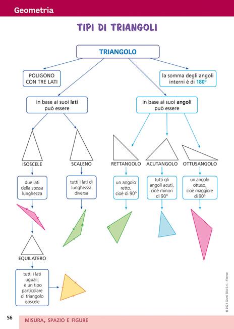 Strumenti compensativi. Il quaderno di matematica. Numeri, misura, spazio e figure, dati e previsioni, relazioni e funzioni - 5