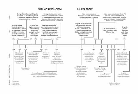 In love - William Shakespeare - 6