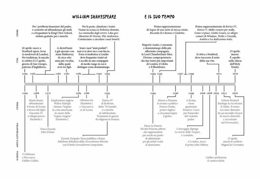 In love - William Shakespeare - 6