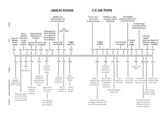 Canto di Natale. Ediz. integrale - Charles Dickens - 5