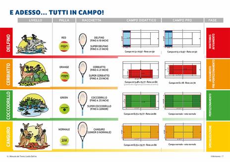 Manuale del tennis. I primi passi - 6