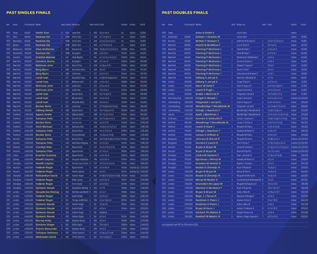 Masters Forever. Nitto ATP Finals, the World's Best Tennis Comes to Italy - Vincenzo Martucci,Luca Marianantoni - 3