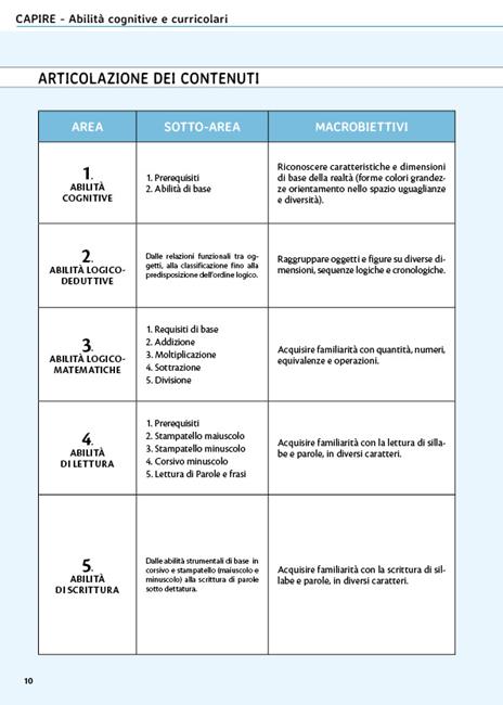 Capire come potenziare le abilità cognitive e curricolari - Paolo Moderato,Lucio Moderato - 5
