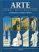 Come riconoscere l'arte