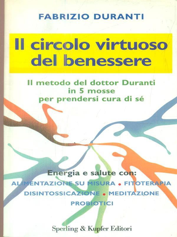Libro di Faccia