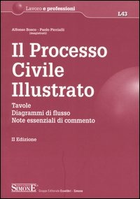 Multibook