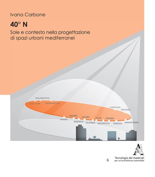40° N. Sole e contesto nella progettazione di spazi urbani mediterranei - Ivana Carbone - copertina