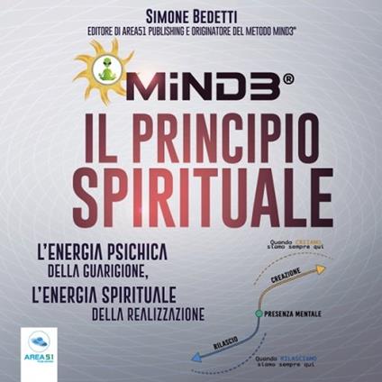 Mind3®. Il principio spirituale