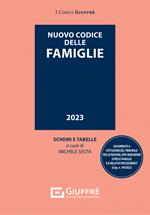 Nuovo codice delle famiglie