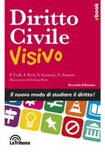 Diritto civile visivo