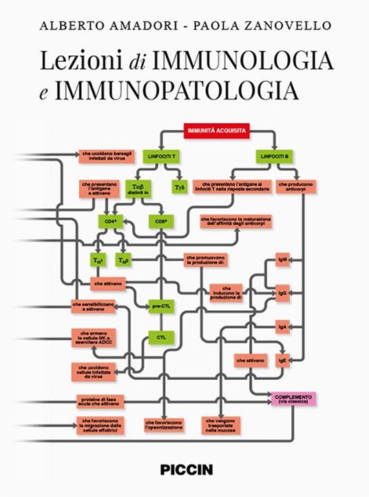 Lezioni di immunologia e immunopatologia - Alberto Amadori,Paola Zanovello - copertina