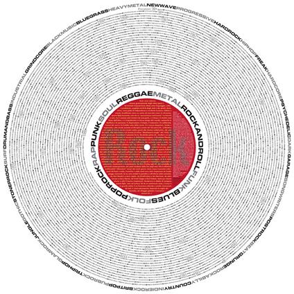 Storia del rock. Mappa in pvc cm 120 x 120 - Giampaolo Rizzetto,Litterio - copertina