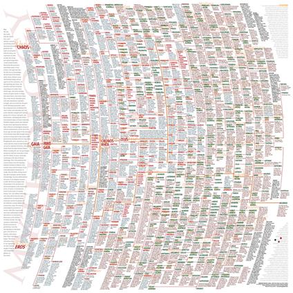 Greek Mythology. The most complete family tree of Greek mythology in existence today - copertina