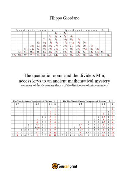 The quadratic rooms and the dividers Mm - Filippo Giordano - copertina