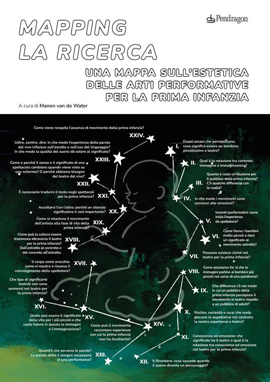Mapping. La ricerca. Una mappa sull'estetica delle arti performative per la prima infanzia - copertina