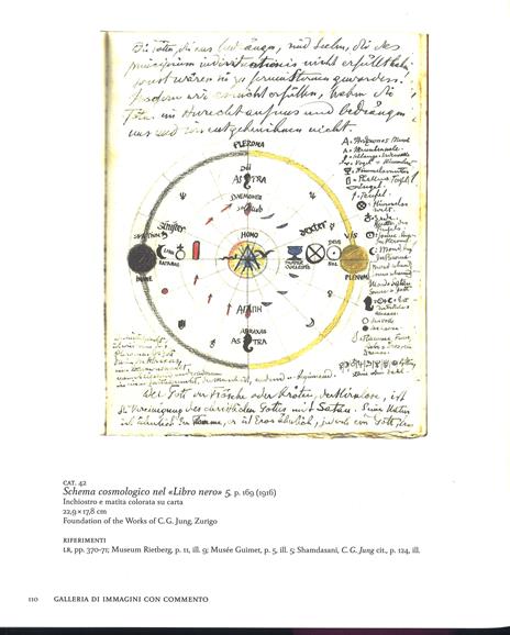 L' arte di C. G. Jung - 4
