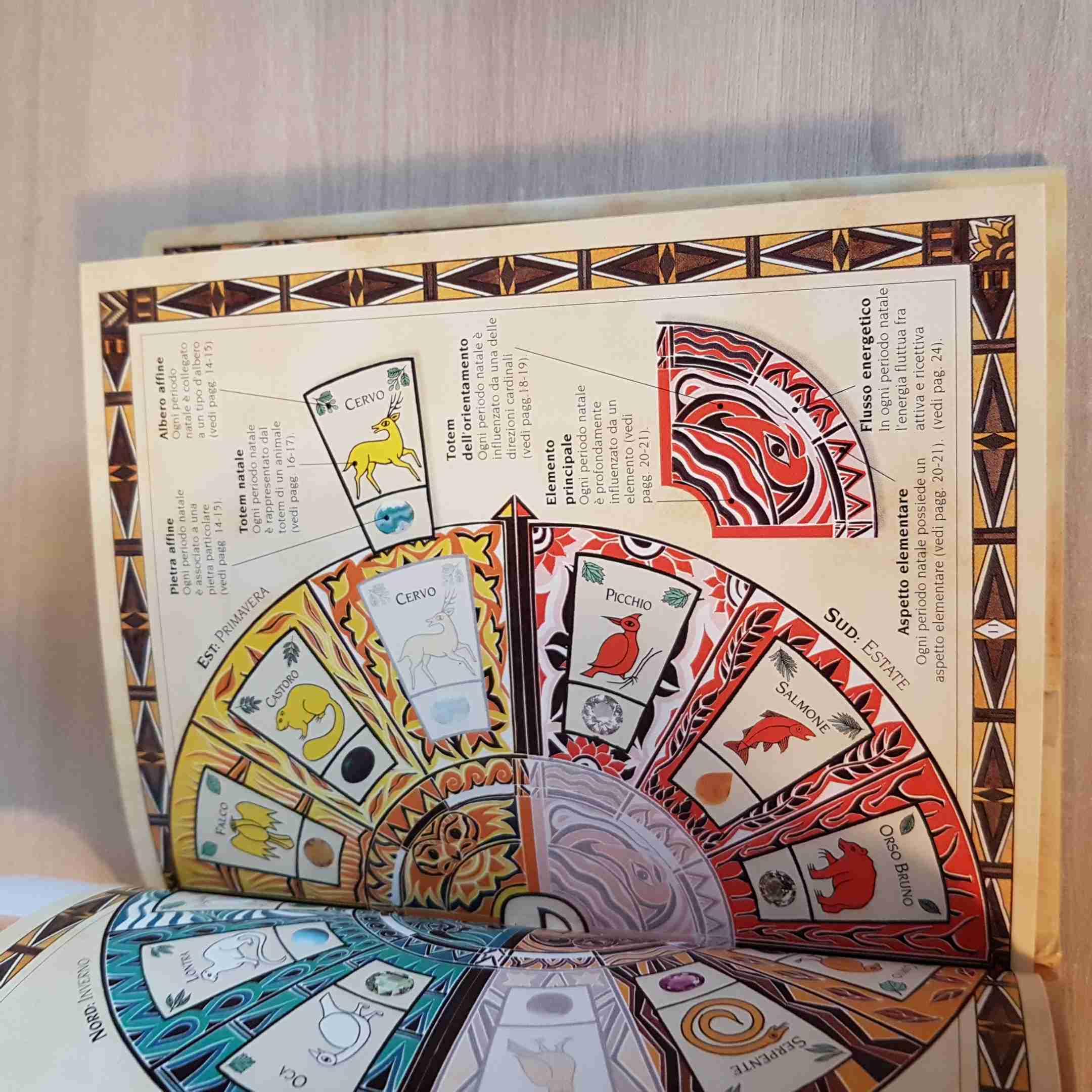 I segni di nascita secondo i nativi americani. Gufo (dal 23 novembre al 21 dicembre)