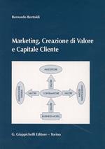 Marketing, creazione di valore e capitale cliente