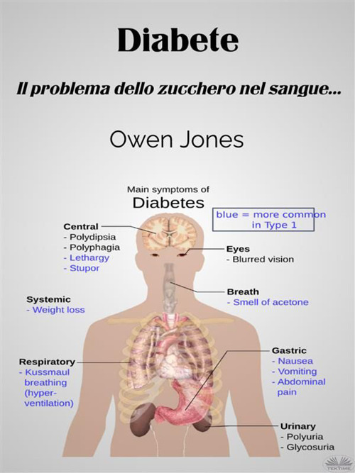 ibs