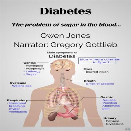 Diabetes