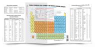 Tavola periodica degli elementi con proprietà. Versione avanzata