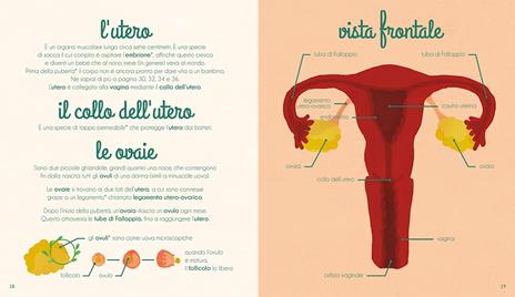 Il mio primo libro dell'intimità. Lei - Mathilde Baudy,Tiphaine Dieumegard - 3