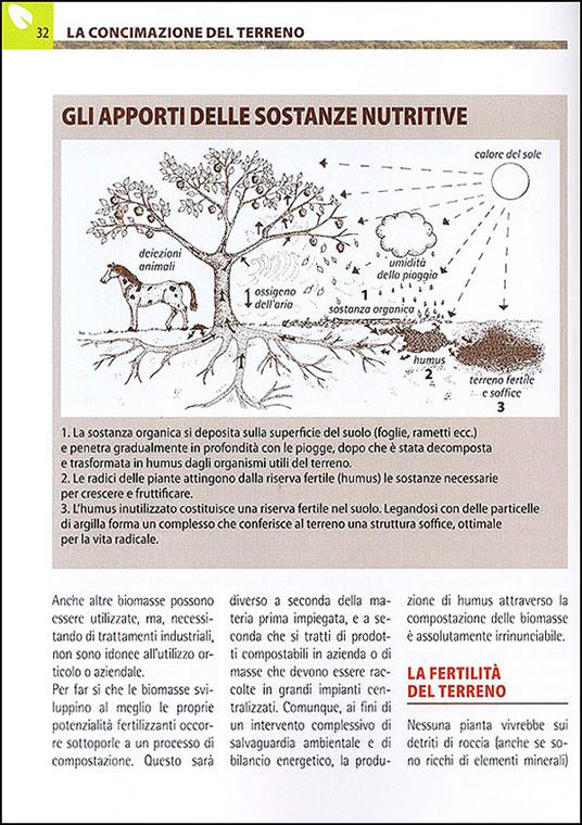 Compostaggio e concimazione organica. Guida completa alla fertilizzazione del terreno con sistemi naturali - Renata Rogo - 4