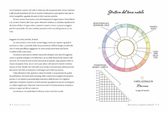 Scritto nelle stelle. Guida per trovare il lavoro della vita con l'astrologia - Natalie Walstein - 4