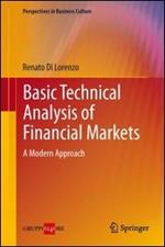 Basic Technical Analysis of Financial Markets