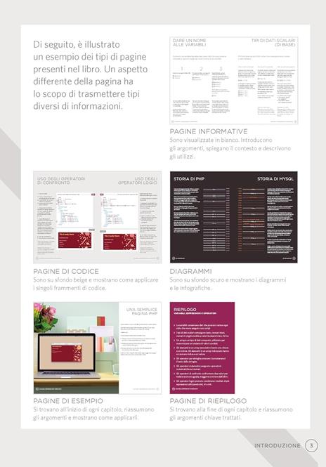 PHP & MySQL. Sviluppare applicazioni web lato server - Jon Duckett - 2