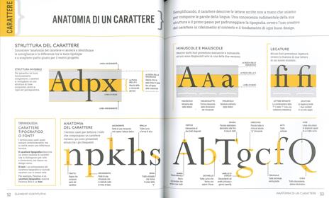 Graphic design per tutti. Conoscere le basi per iniziare a creare - Cath Caldwell - 3